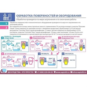 Набор инструкций и нормативных документов по дезинфекции для предприятий общепита - фото 6550